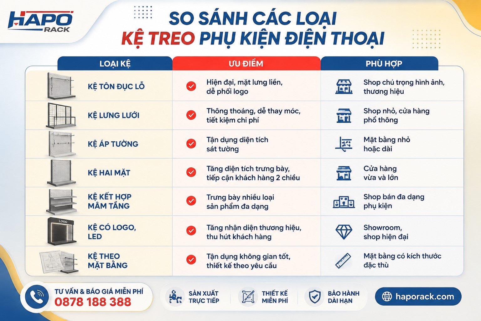 Top 99+ Mẫu Kệ Treo Phụ Kiện Điện Thoại Đẹp, Bền, Giá Tốt 2027